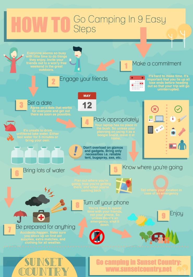 Steps to get ready for a camping trip